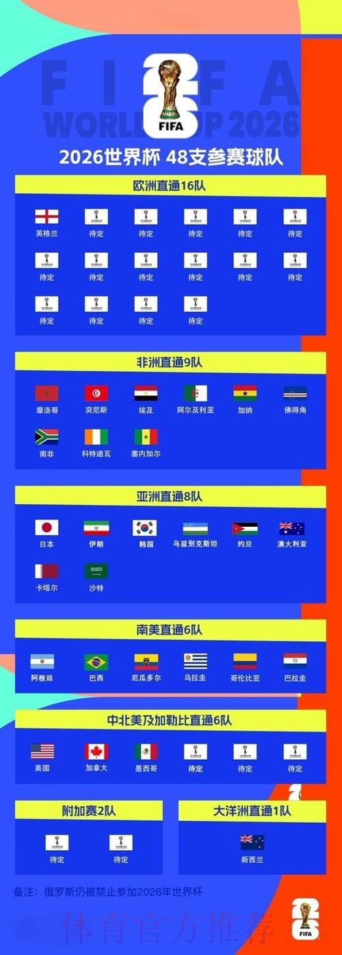 2026世界杯外围技巧 2026世界杯外围技巧